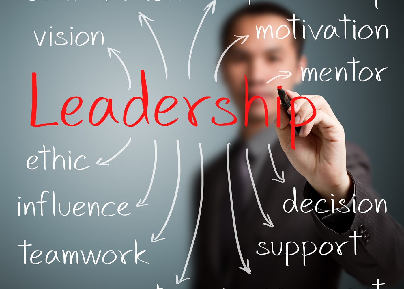 The Roles of Leadership in Organizational Success